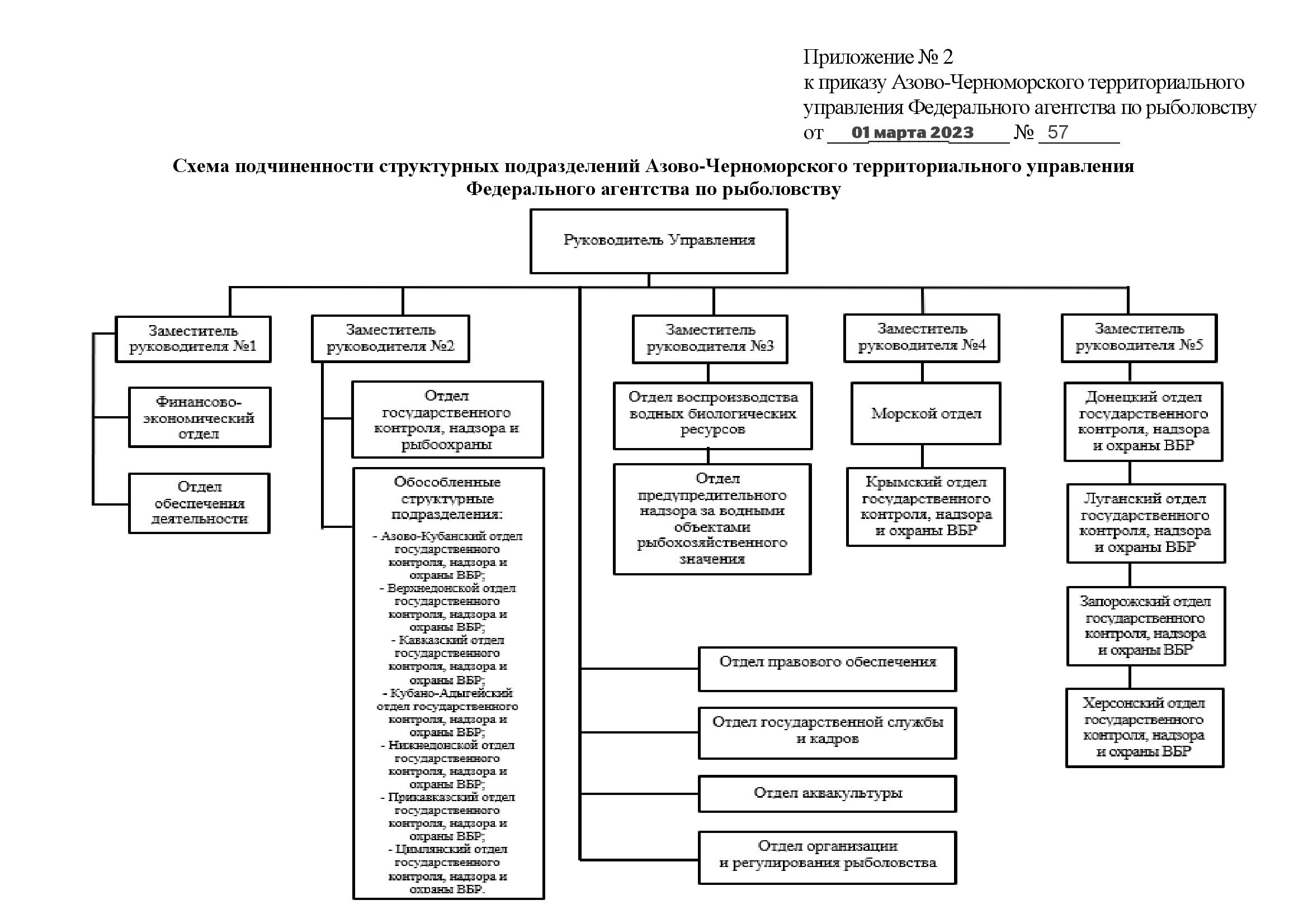 Организационная структура - Азово-Черноморское территориальное управление  Росрыболовства ;)