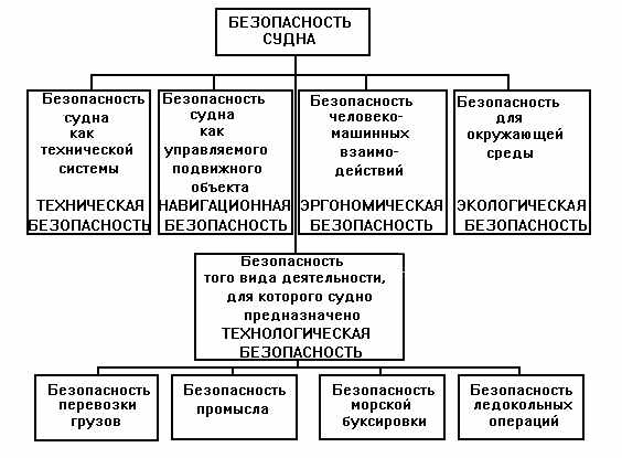 План охраны судна